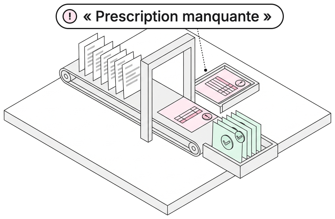 Les factures passent sous un portique de contrôle : les bonnes rejoignent leur bac, validées ; la facture rejetée est mise de côté, sa ligne en cause en rose, avec son motif : « Prescription manquante ».