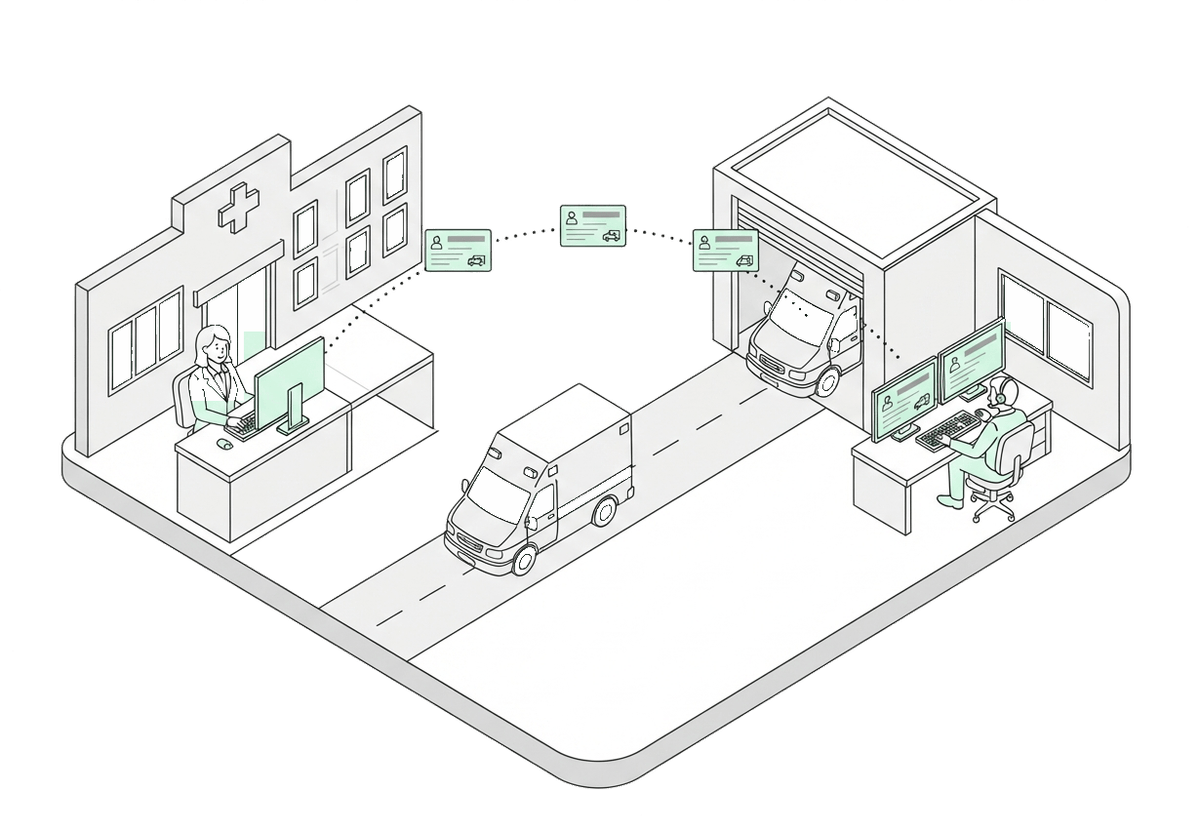 Entre l'hôpital et la base d'ambulances : la demande passe d'écran à écran, fiche après fiche, de la secrétaire de l'hôpital au régulateur, pendant que l'ambulance part vers l'hôpital.